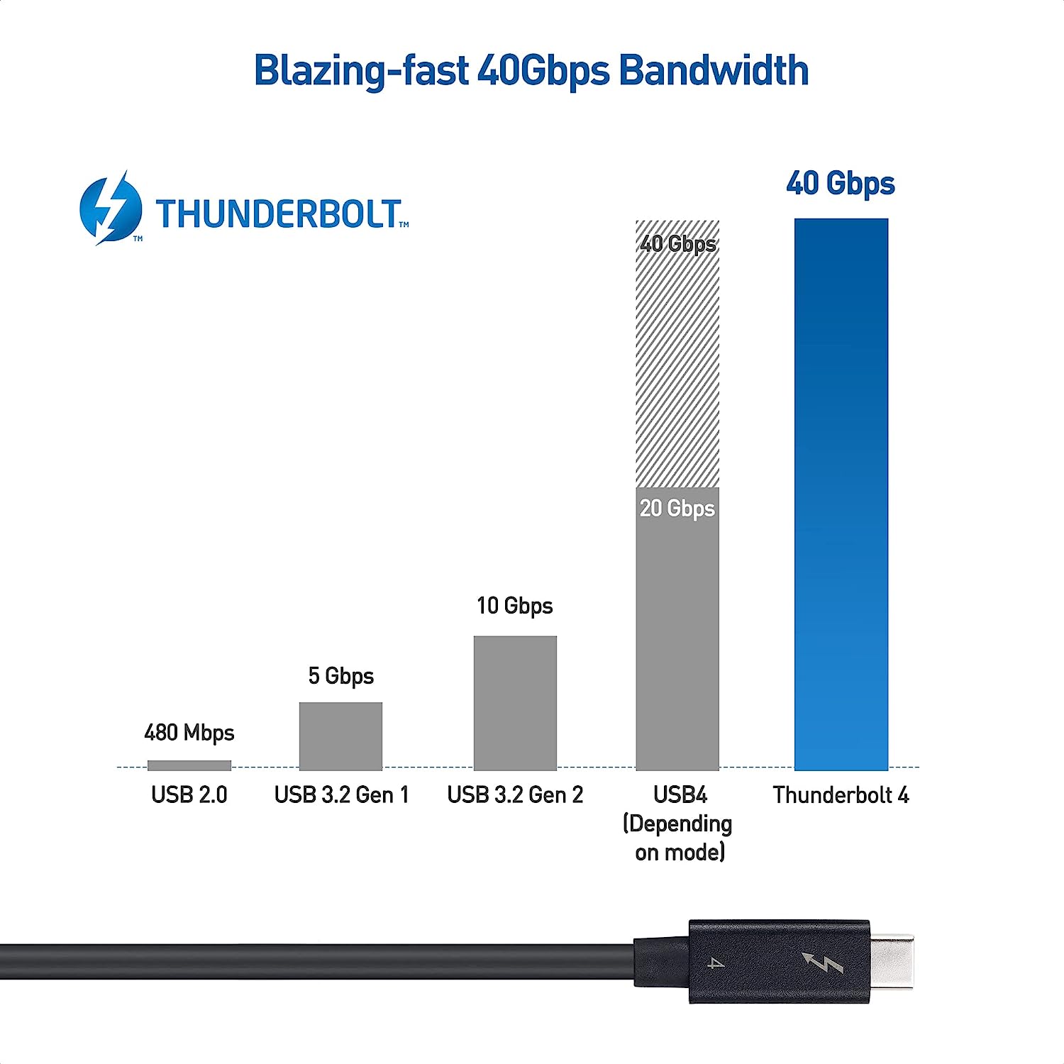 40Gbps Active Thunderbolt 4 Cable