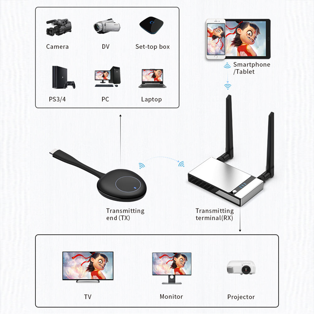 100M Wireless HDMI Video Transmitter and Receiver TV Stick Screen