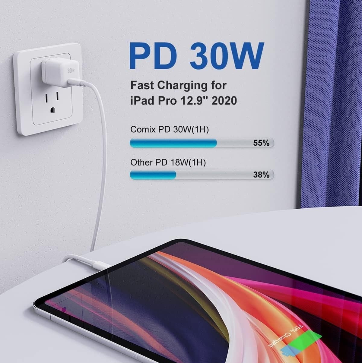 USB-C Charger, 30W Power Delivery Wall Charging Adapter [GaN Tech]