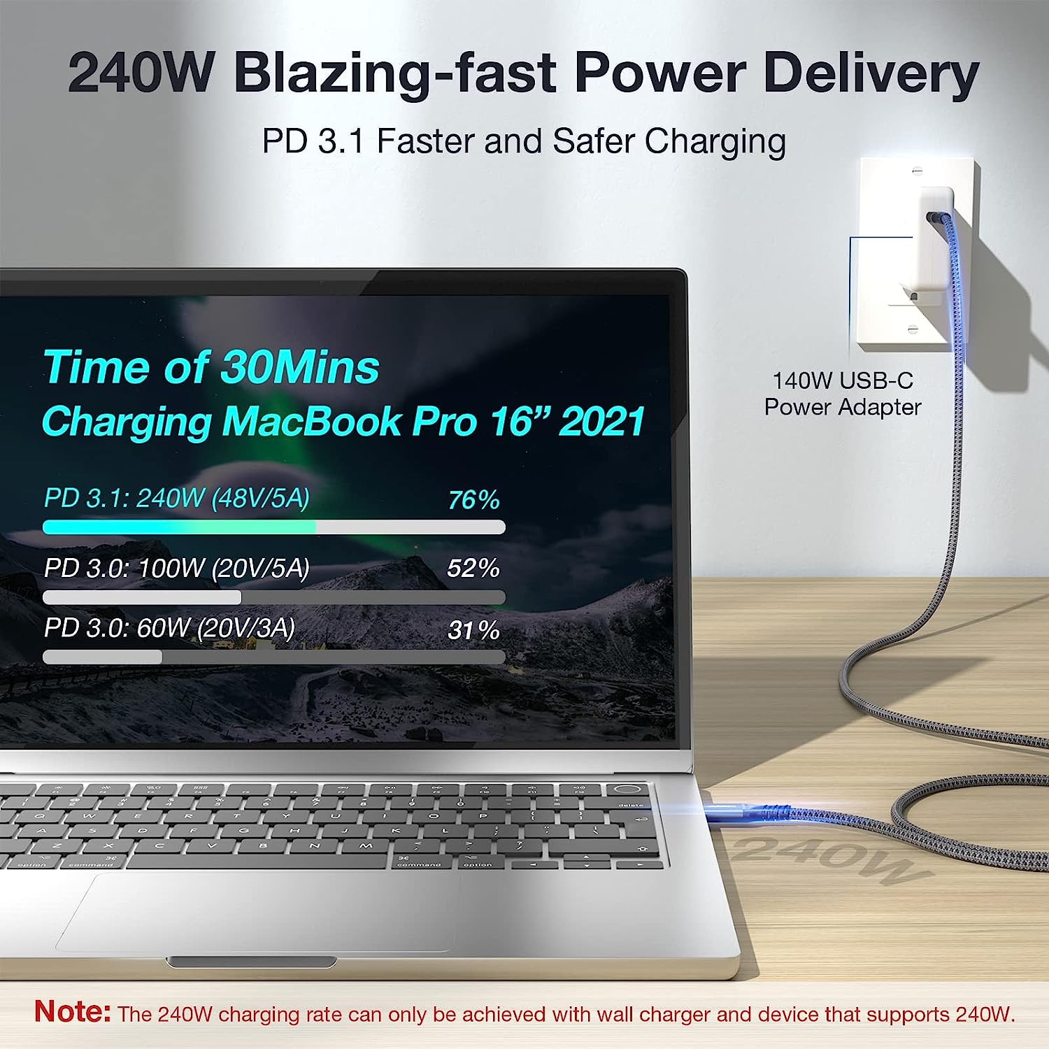 PD240W& 40Gbps USB4 Cable