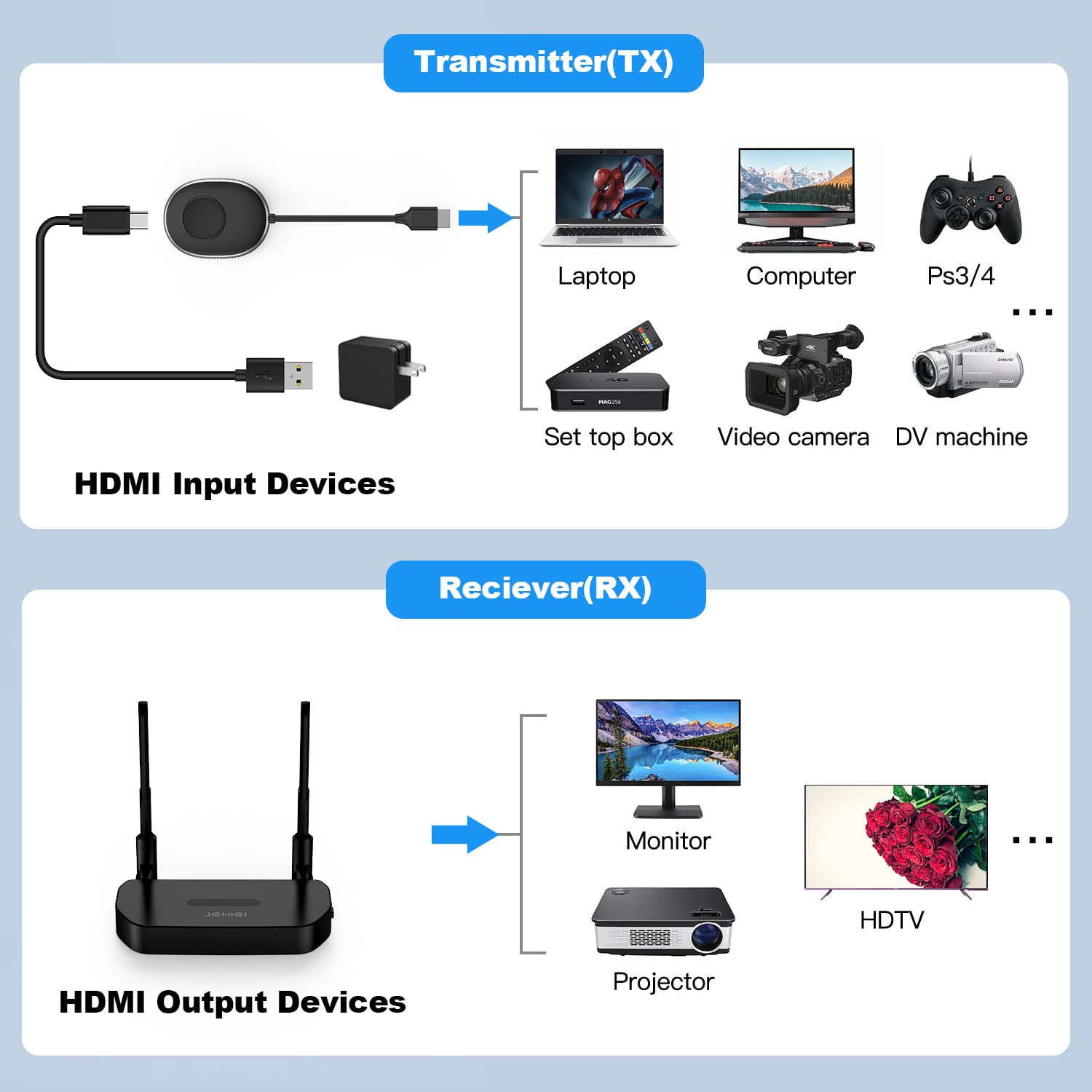 Transmisor HDMI inalámbrico para solución (multi)punto a punto