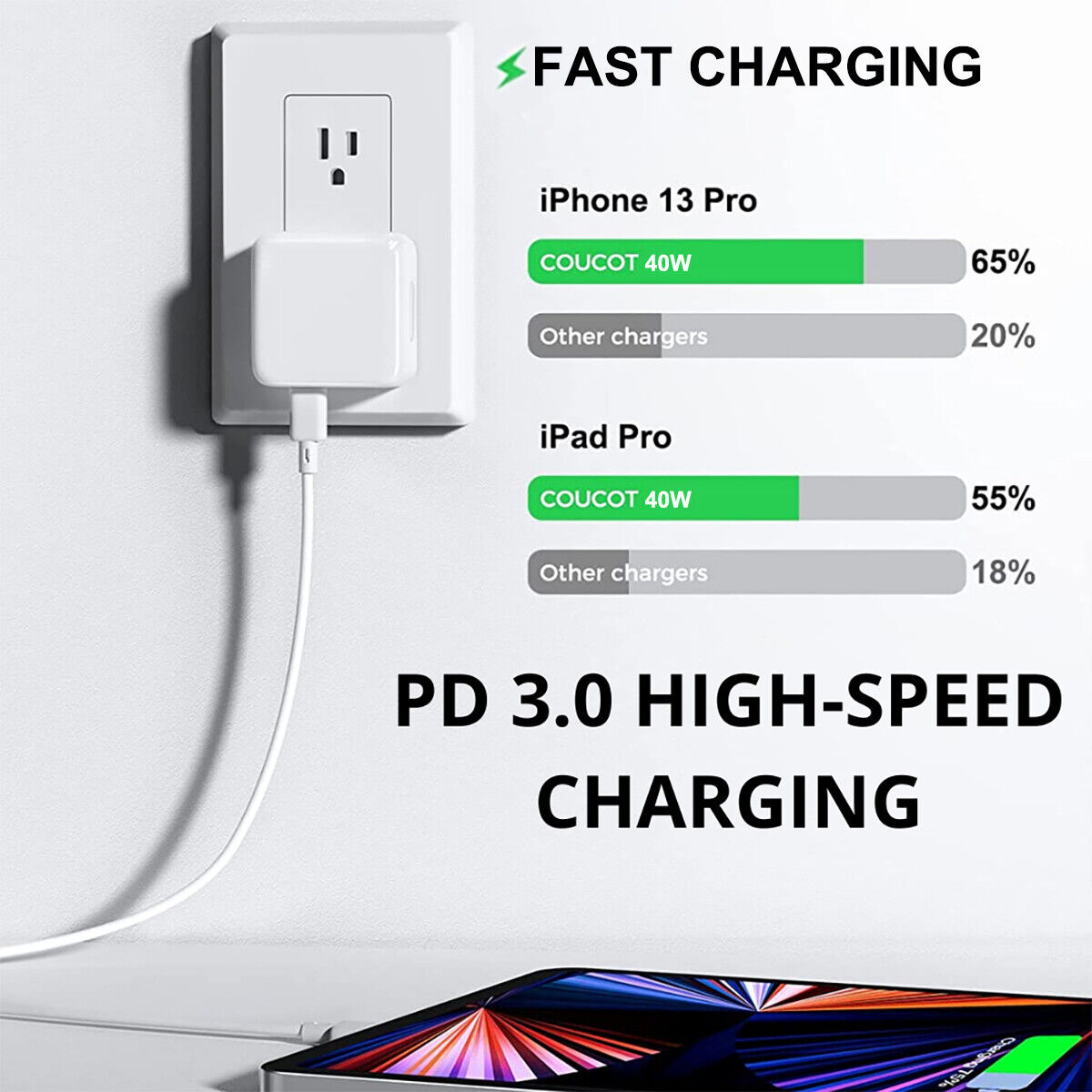 USB-C Charger, 35W Power Delivery Wall Charging Adapter